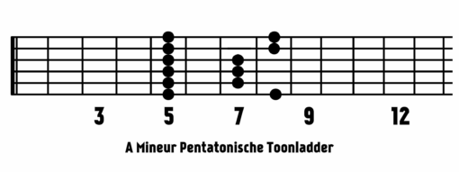 A mineur pentatonisch - box 1
