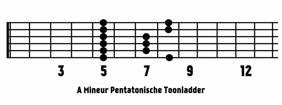 A mineur pentatonisch - box 1