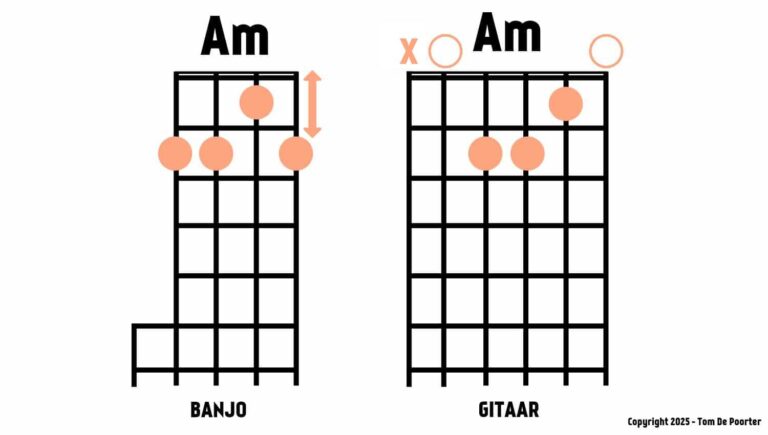 banjo Am akkoord versus gitaar?