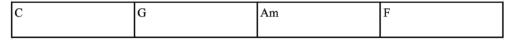 Chord Progression I'm Yours Jason Mraz UKULELE