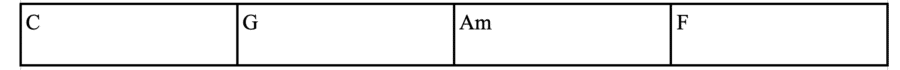 Chord Progression I'm Yours Jason Mraz UKULELE